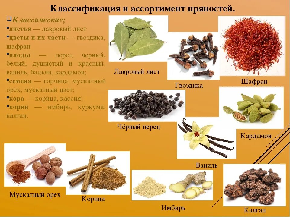 Выберите растения семена которых используют. Пряности и приправы ассортимент. Классификация приправ. Классификация специй и приправ. Чай с пряностями.