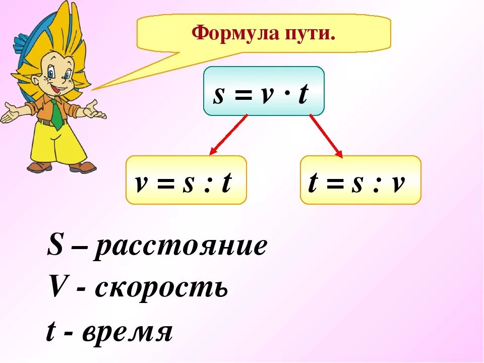 Формула скорости найти время