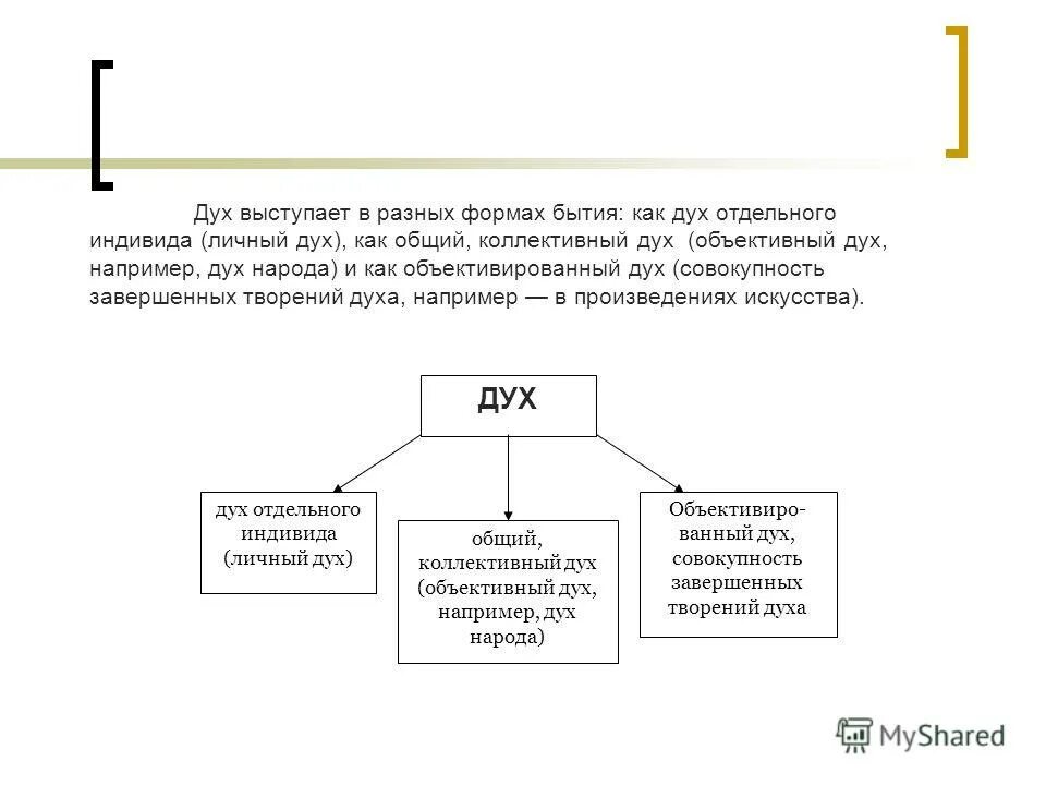 Общий дух. Карлос кастанеда кокон. Мистические животные. Энергия фарун-будда. Фантастические существа.
