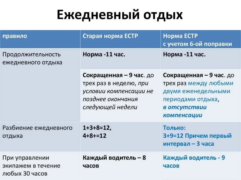 Времени отдыха водителей автомобилей. Режим труда и отдыха водителей. Режим труда и отдыха по тахографу. Режим труда и отдыха водителя по тахографу. Режим работы водителя.