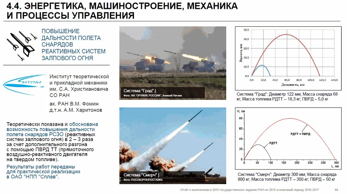 Почему тепловая энергия заставляет лететь ракету. Скорость полета снаряда РСЗО. Дальность полета снаряда системы град. РСЗО смерч Траектория полета. Скорость полета реактивного снаряда град.