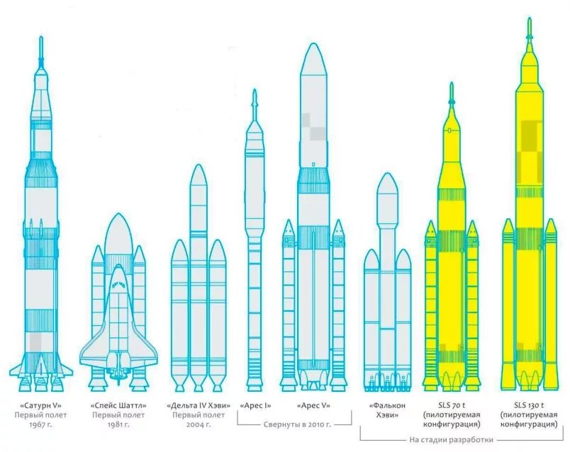 ракеты носители сша. ракета атлас 5. чертеж ракетоносителя дельта 4. первая ракета ссср. ракета носитель ангара а5 чертеж.