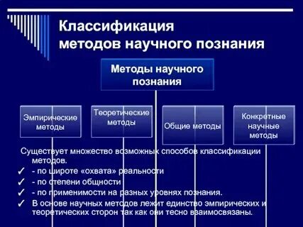Общие методы науки это