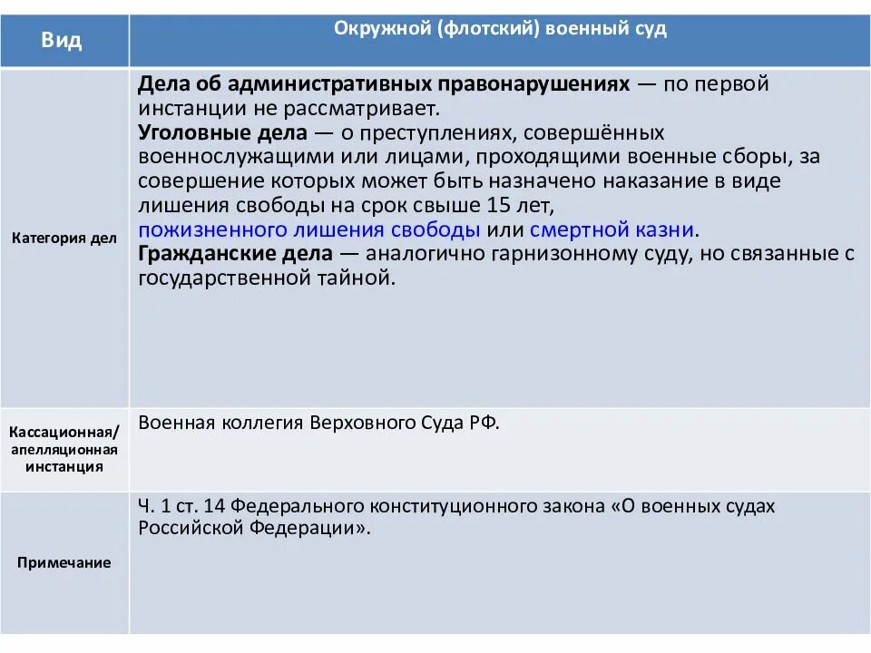 Первая инстанция что это