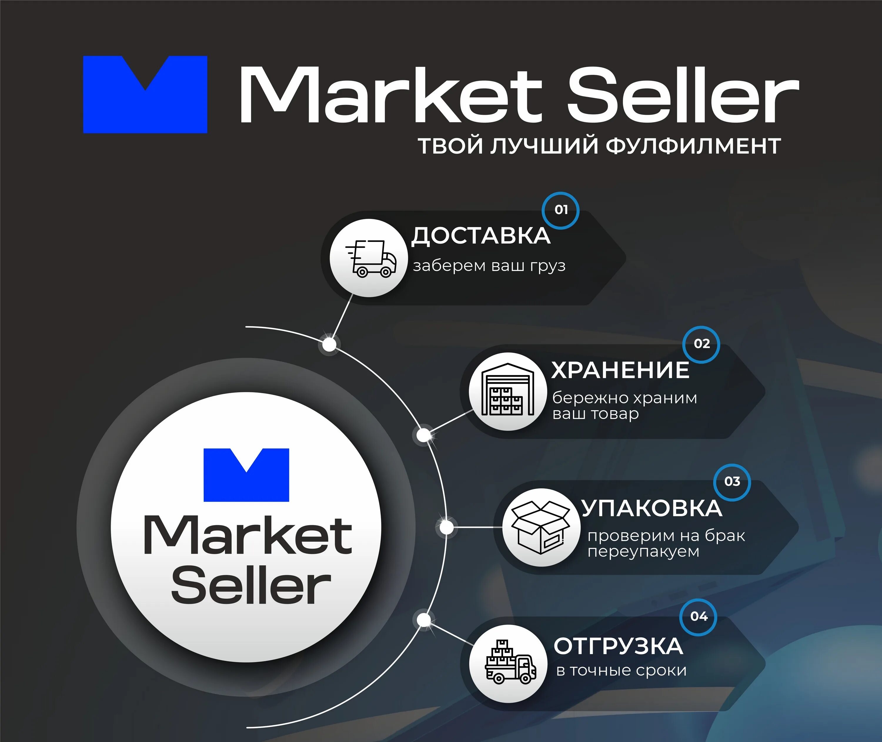 Маркет селлер фулфилмент. Seller Market logo. Fulfillment by seller. Мега маркет селлер