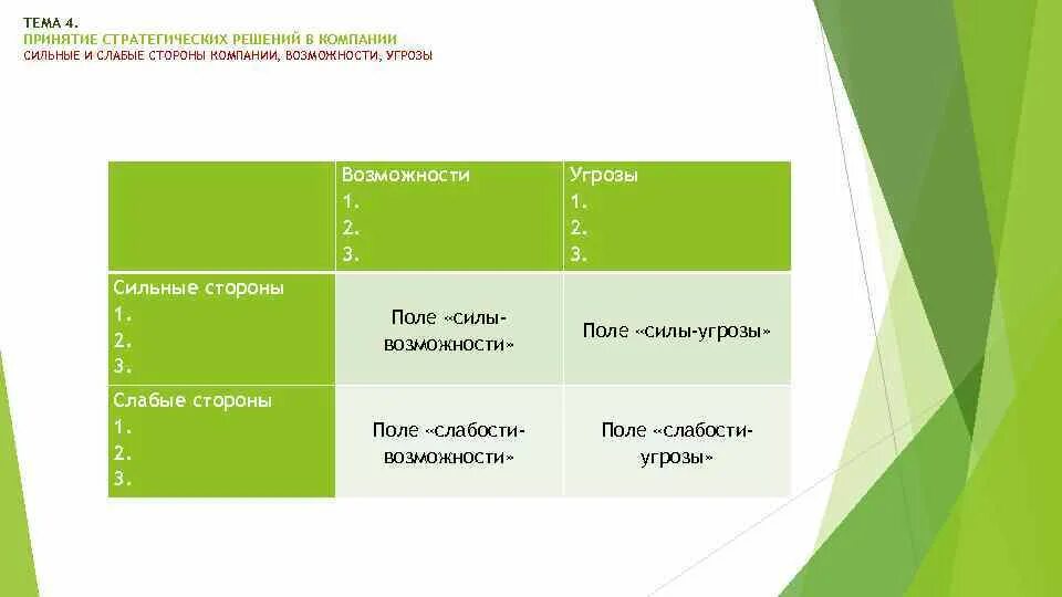 Слабых сторон а также угроз. Принятие решения сильные и слабые стороны. Сильные стороны адаптации. Сильные и слабые стороны группового принятия решений. Сильные и слабые стороны предприятия в стратегическом менеджменте.