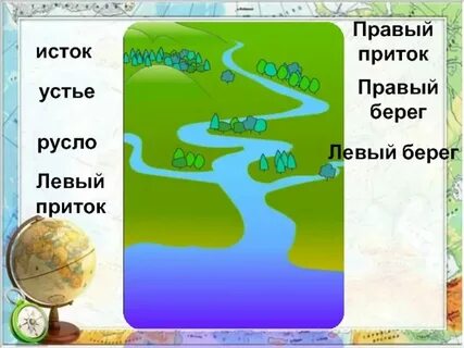 Что такое исток в географии 6 класс