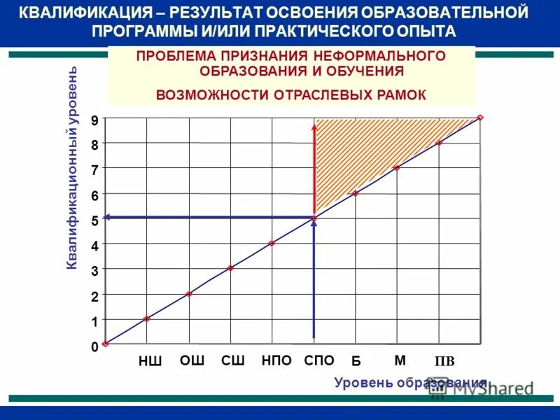 результаты квалификации