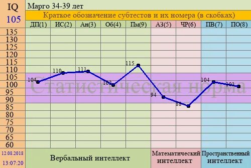 Интерпретация теста амтхауэра таблица. Структура интеллекта амтхауэра. Тест структуры интеллекта амтхауэра, субтест 9. Структуры интеллекта р амтхауэра. Структура интеллекта амтхауэра.