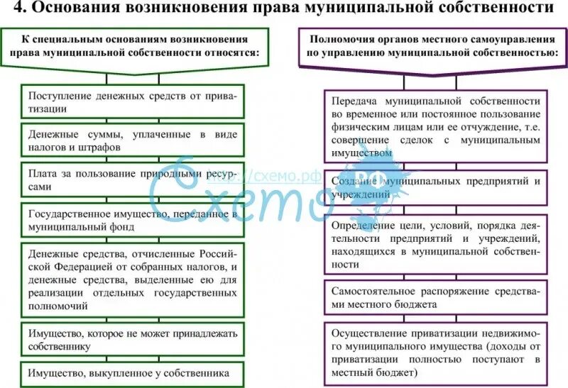 Право собственности на землю: основания возникновения частной, государственной, 