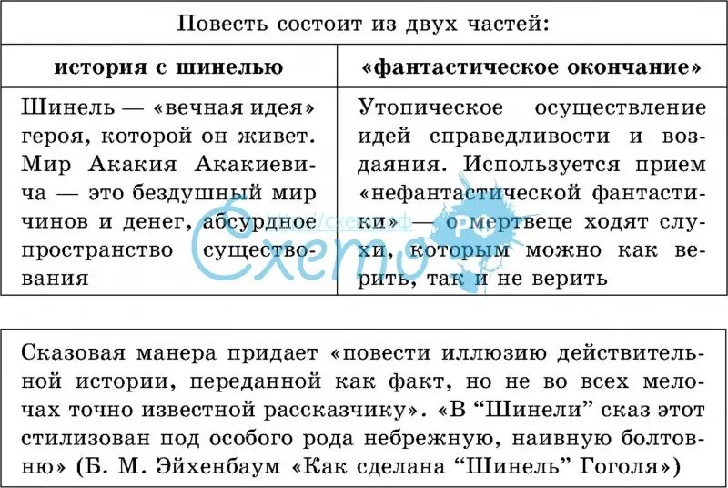 Что положительного и отрицательного принесла шинель. Композиция повести шинель. таблица по повести шинель. таблица по литературе шинель. композизия повести &quot;шинель&quot;.