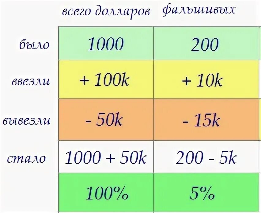 50 000 в долларах на сегодня