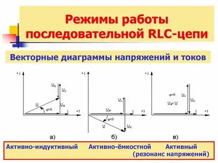 Виды характера нагрузки