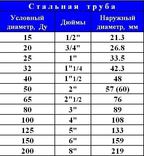 47 диаметр. Труба 1/2 дюйма в мм наружный диаметр. Труба 1 1/4 дюйма в мм наружный диаметр. 1/2 Труба диаметр. Труба 3/4 в мм наружный диаметр.