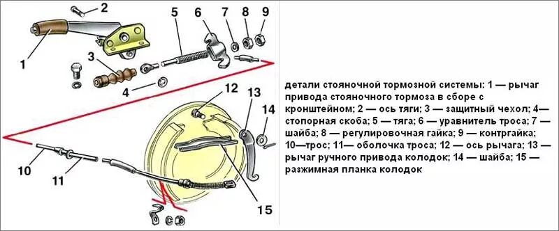 Привести в действие стояночный тормоз. Схема ручного тормоза ВАЗ 2107. Схема стояночного тормоза ВАЗ 2114. Стояночная тормозная система ВАЗ 2115. Схема ручника ВАЗ 2110.