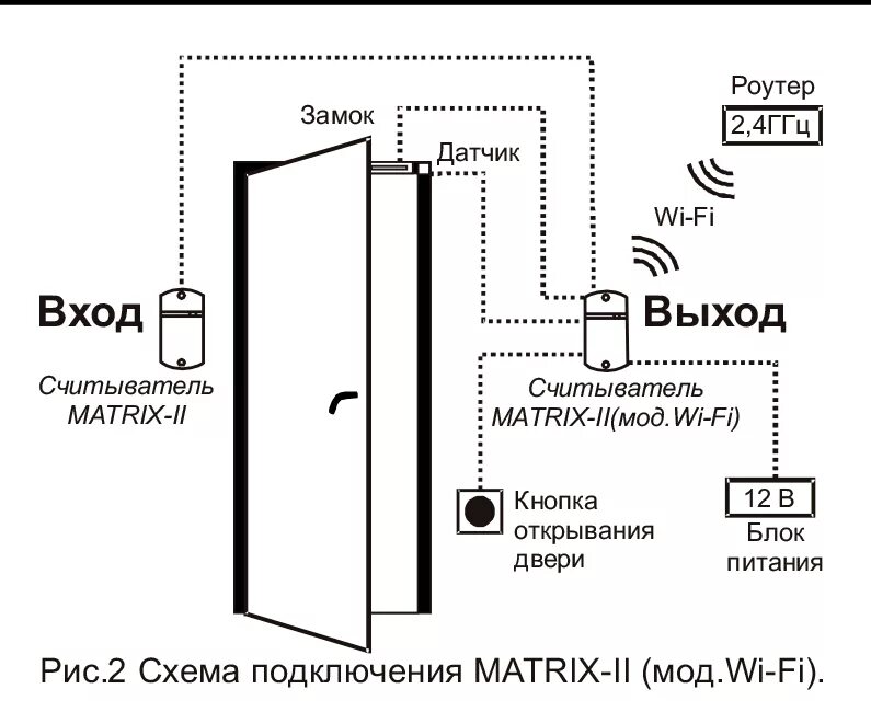 Matrix-II схема подключения электромеханического замка. Расключение электромагнитного замка схема. Схема подключения электромагнитного замка на дверь с кнопкой. Схема подключения электромеханического замка со считывателем.