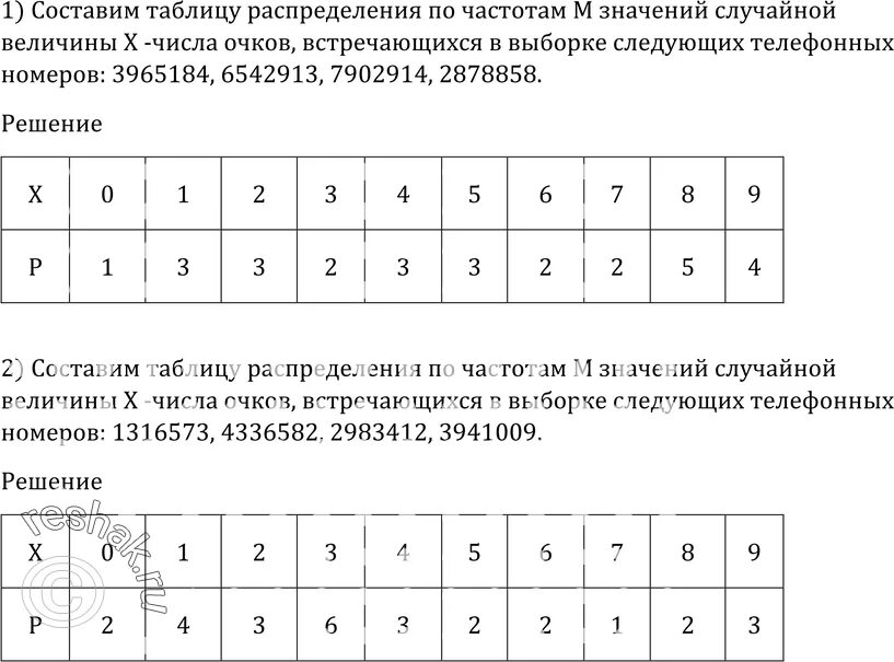 Y 2x 1 составить таблицу. Таблицу распределения по частотам значений случайной величины. Составить таблицу распределения. Таблица распределения значений случайной величины. Составить таблицу распределения частот.