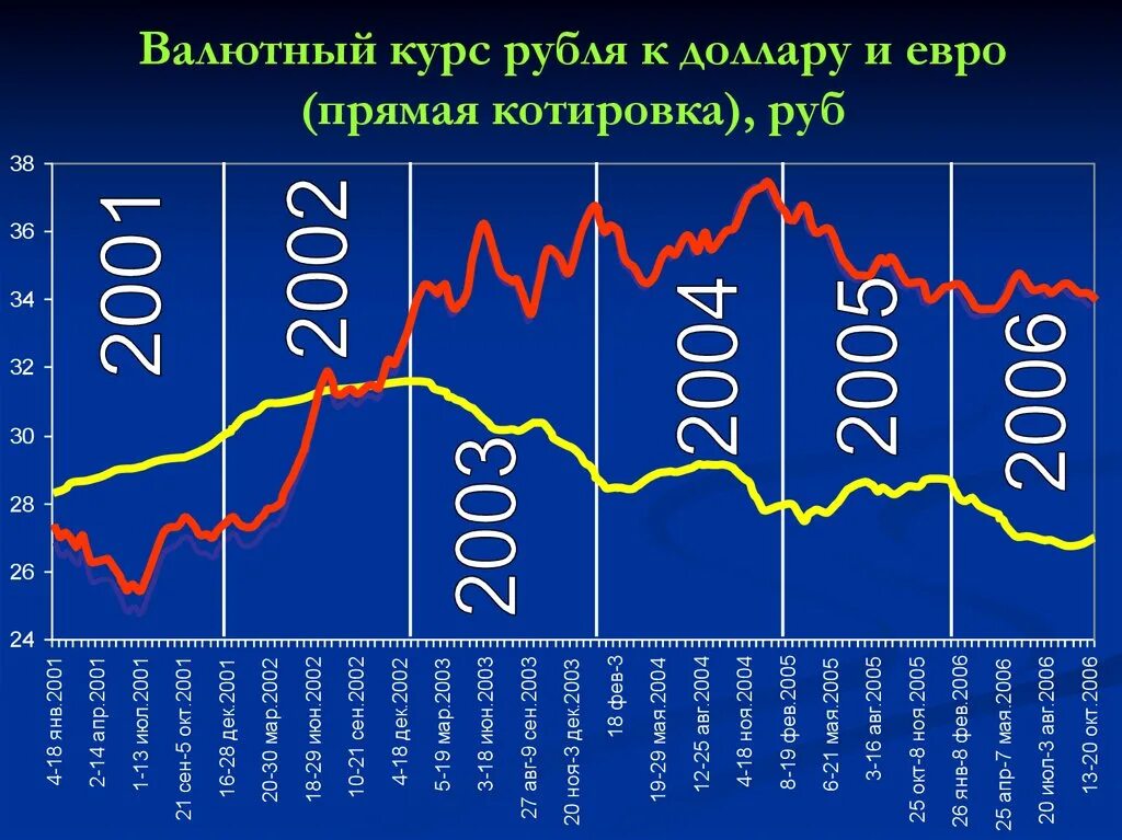 Валютный курс. Колебание валютных курсов. Валютный курс рубля. Изменение валютного курса.