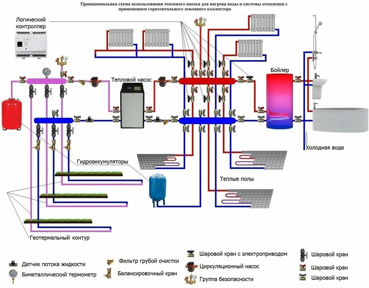 геотермальный тепловой насос схема. схема подключения теплового насоса воздух вода. схемы тепловых насосов. схема тепловых насосов. схемы подключения теплового насоса к отоплению.
