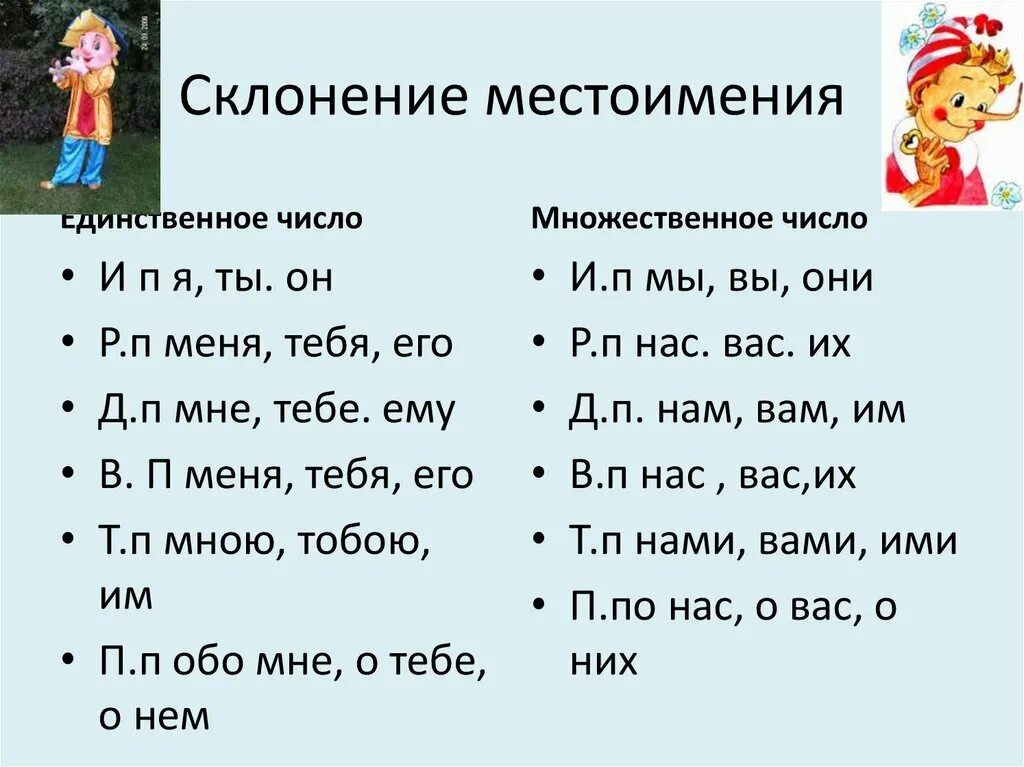 Местоимение урок 2 класс школа россии. Склонение местоимений с вопросами. Склонение местоимений по лицам. Склонение личных местоимений по падежам. Местоимение склонение местоимений.