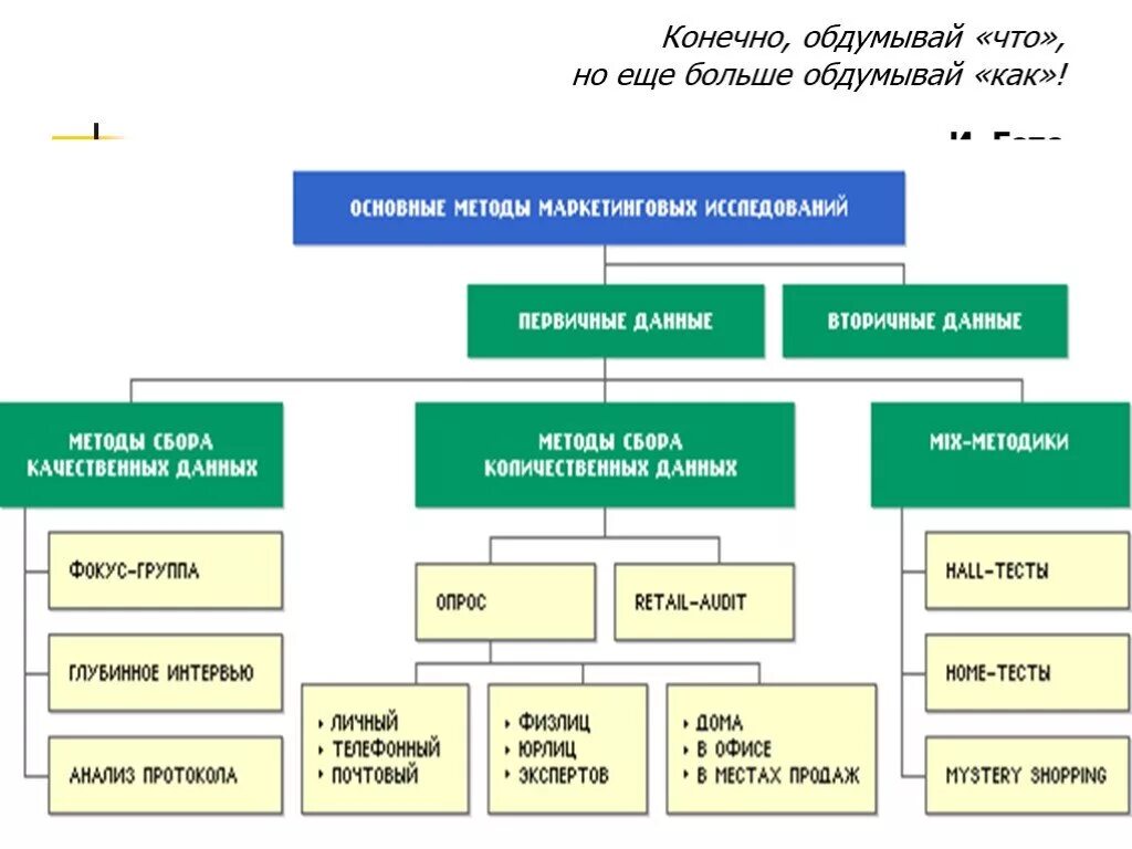 Методика качество данных