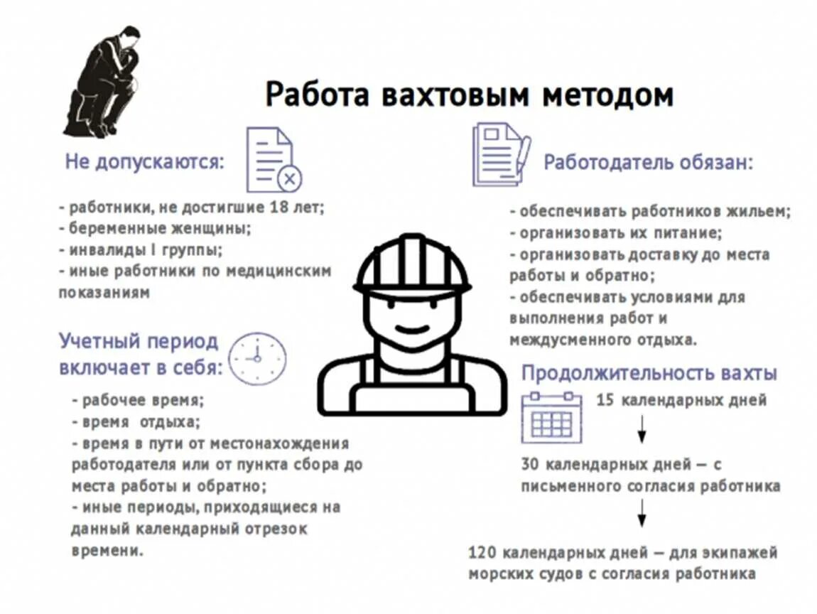 Вахтовый метод компенсация. Особенности работы вахтовым методом. Работа вахтового метода. Особенности вахтовой работы. Методы работы вахтовый.