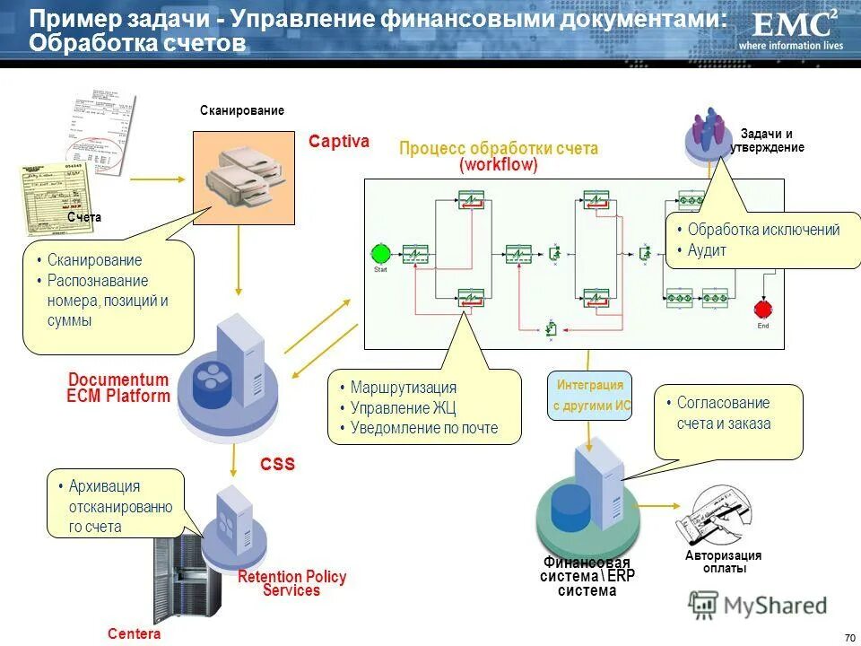 Авторизация счетов