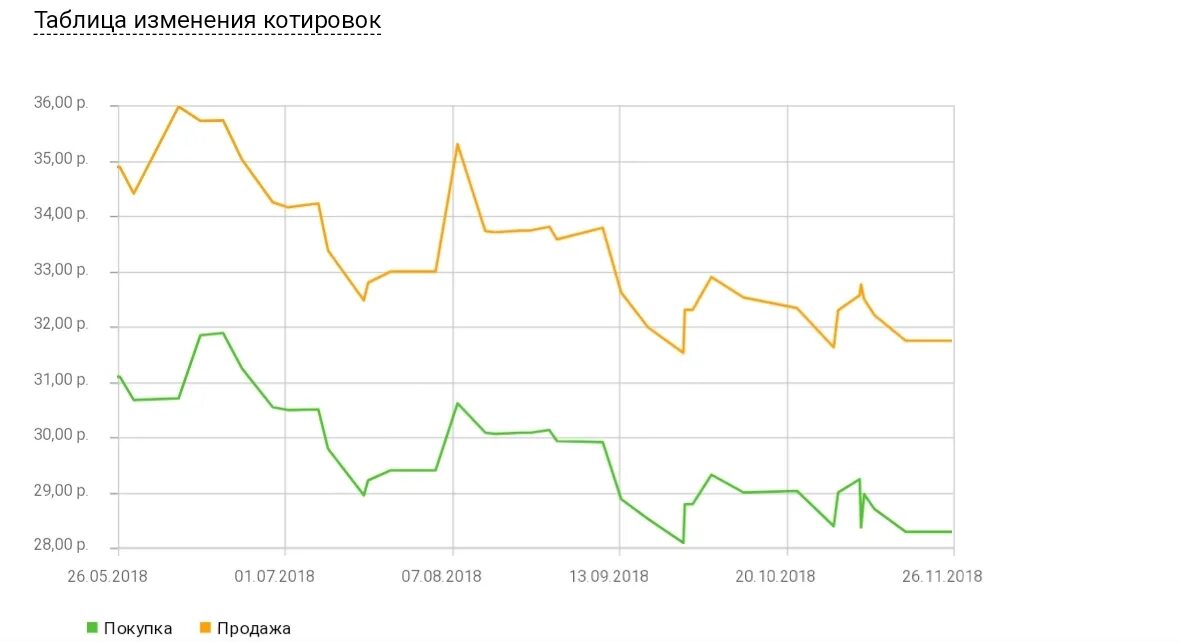 Драгоценные металлы в сбербанке сегодня. Котировки драгметаллов в Сбербанке график. ОМС драгметаллов в Сбербанке. ОМС Сбербанк динамика. ОМС Сбербанк котировки золото.