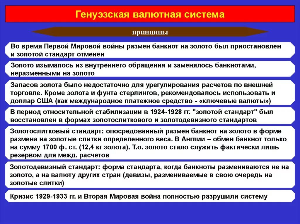 Генуэзская валютная система (1922). Генуэзская валютная система принципы. Генуэзская мировая валютная система. Основные принципы Генуэзской валютной системы. Характеристики валютных систем