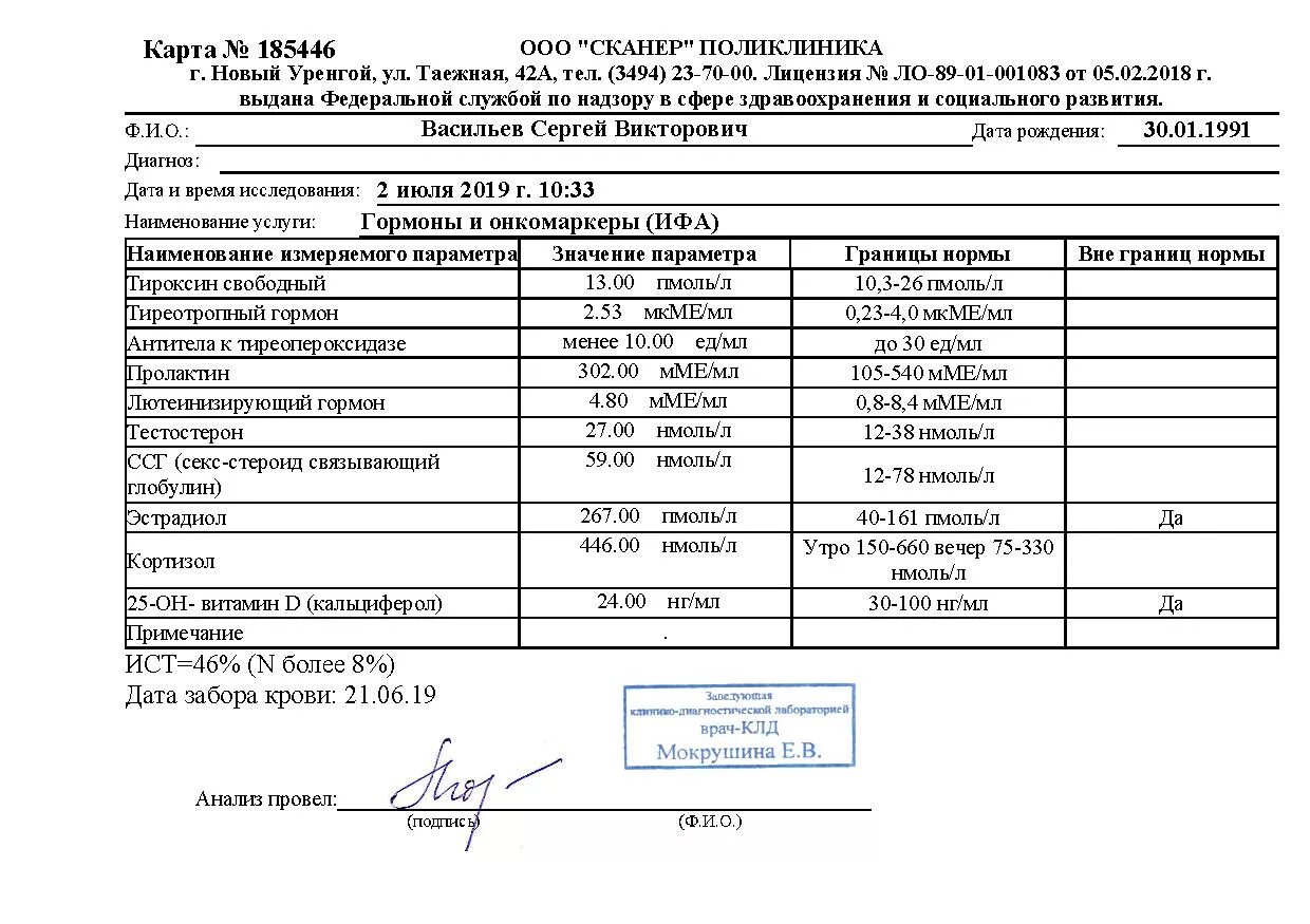 медсправки медкнижки. медосмотр на медицинскую книжку.
