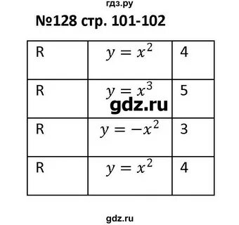 Алгебра страница 30 упражнение 128