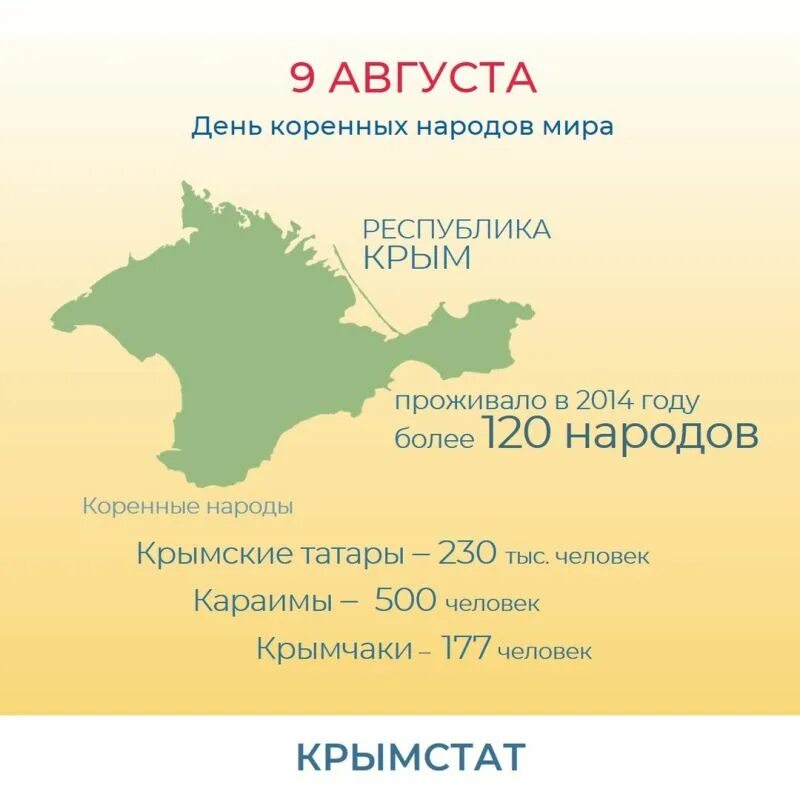 Народы Крыма. Республика Крым Феодосия. Национальные территории Крыма. День народа в Крыму. Народы республики крым