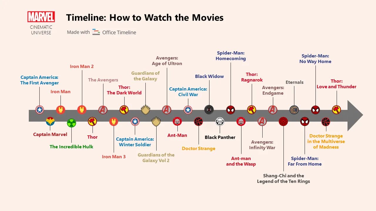 Timeline wiki