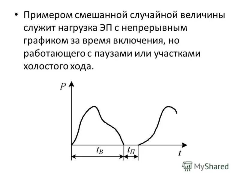 Рассмотрите случайную величину s