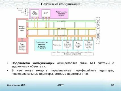 Подсистема коммуникации