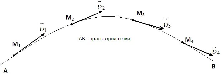 Photos ЧЕМ ОТЛИЧАЕТСЯ ПУТЬ ОТ ПЕРЕМЕЩЕНИЯ