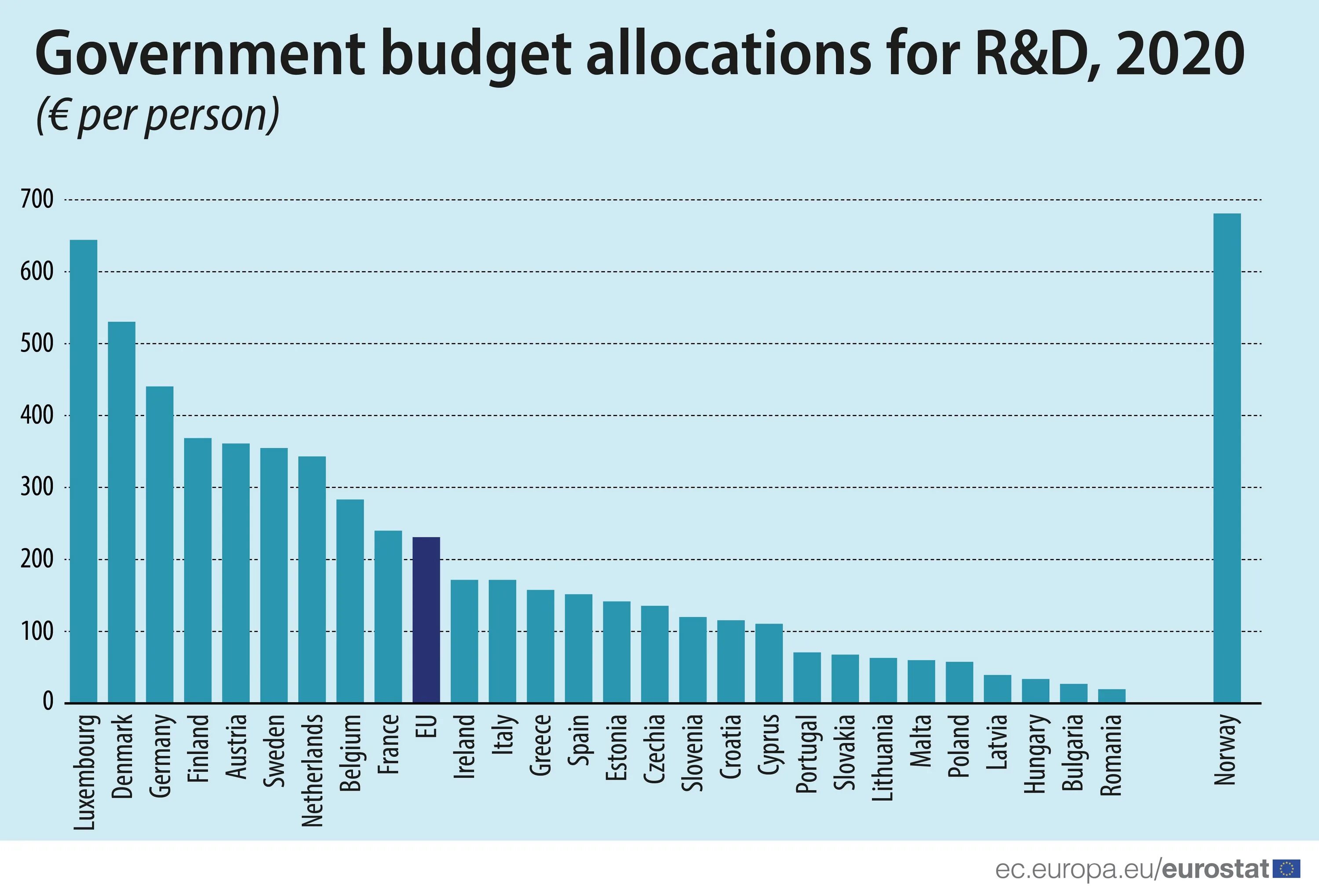 R d spending