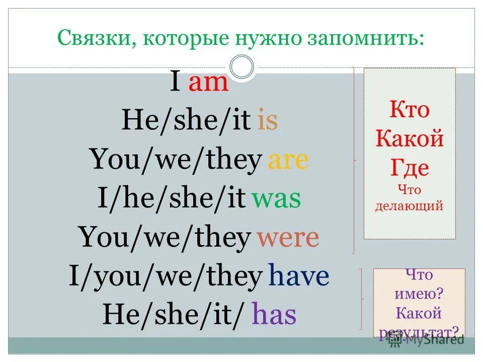 Что означает am в английском. Is или are в английском языке. Are в английском языке когда ставится. Was were в английском языке. Is в английском языке правило.