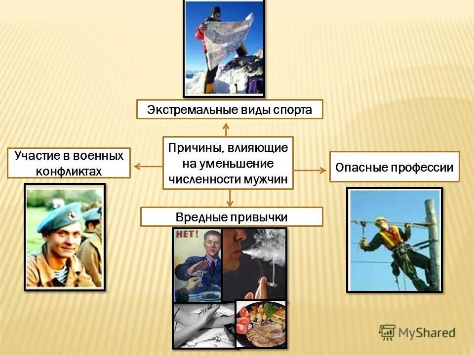 потенциально опасные профессии