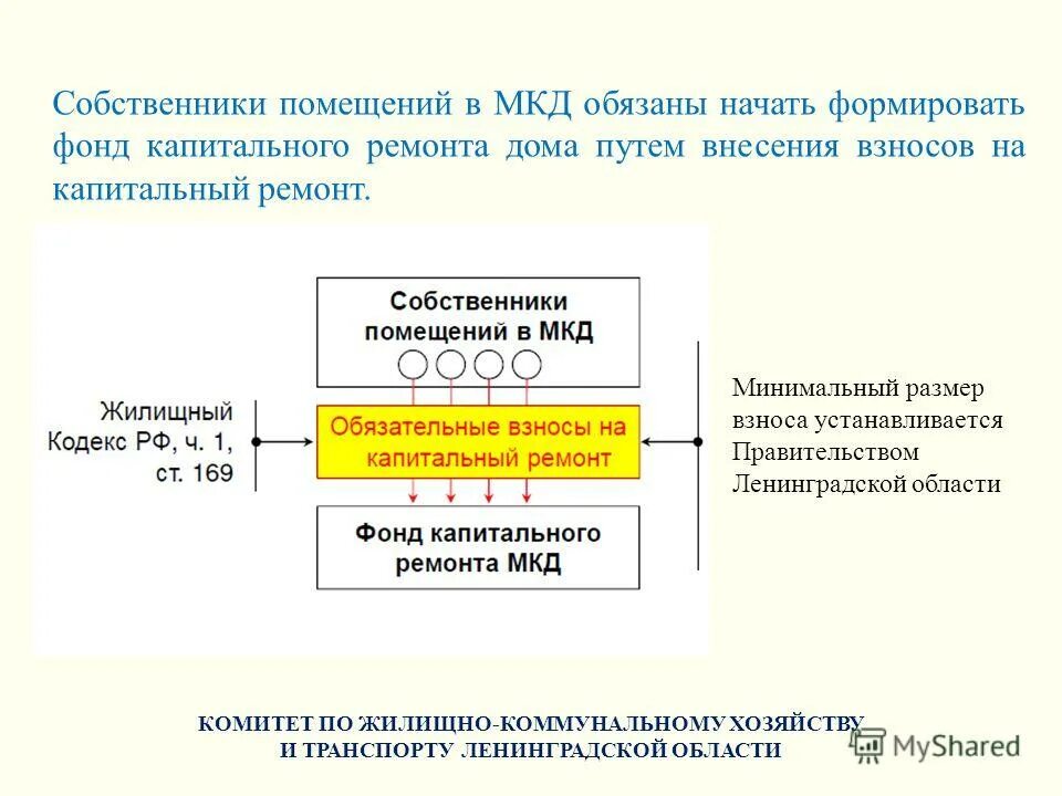 Собственники помещений в многоквартирном доме обязаны