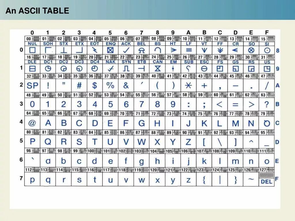 ASCII. ASCII Table. ASCII таблица hex. ASCII код клавиш. Ascii table c