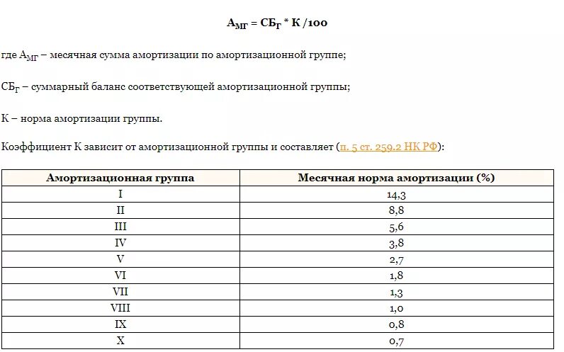 Амортизационные группы коэффициенты. Коэффициенты амортизации по группам. Амортизационные группы и нормы амортизации. Норма амортизации при нелинейном методе. Коэффициент начисления амортизации