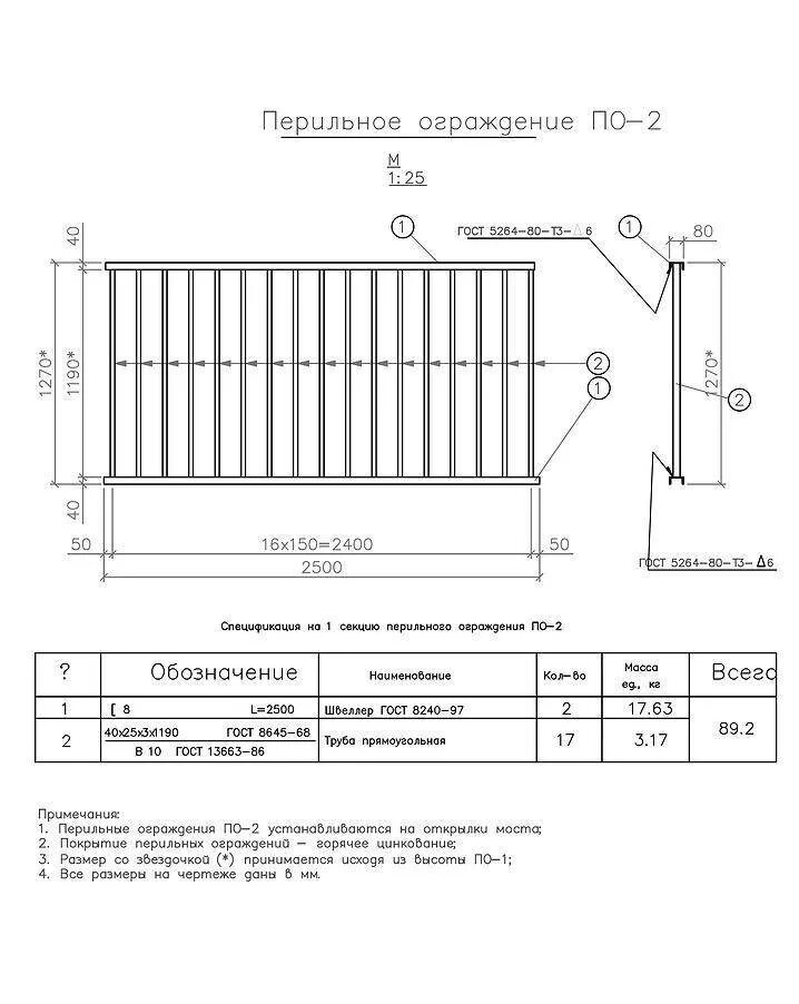 Характеристика ограждения. Мостовое перильное ограждение чертежи. Перильное ограждение по-1 чертеж. Перильное ограждение на Мостах чертежи.