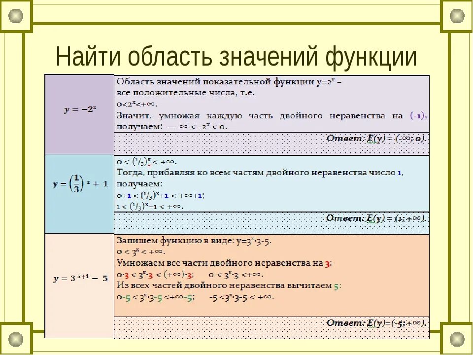 Мо значения. Область значения функции 10 класс. найдите область значения функции как найти. найти область значения функции. как найти область значения показательной функции.