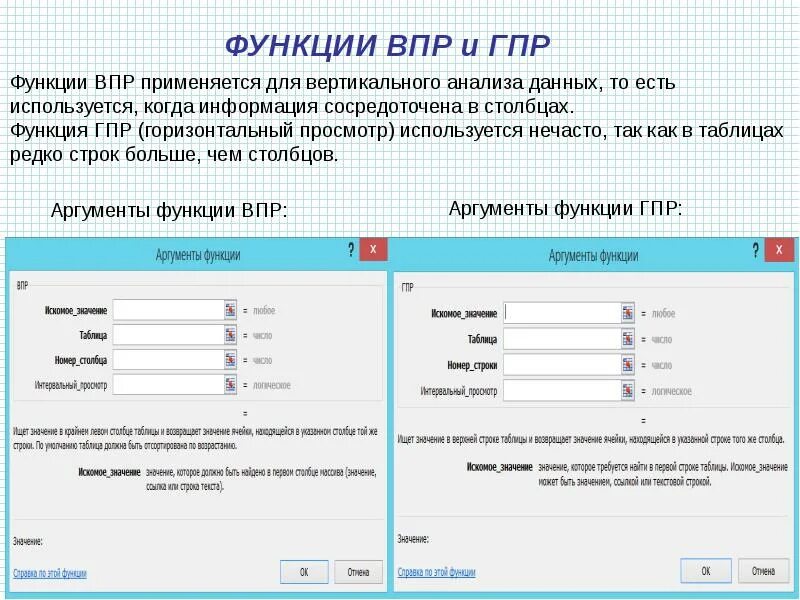 Впр информатика 2023. Функции ВПР И ГПР. Функции ВПР Информатика. Функция ВПР используется для. Всероссийская проверочная работа Информатика.