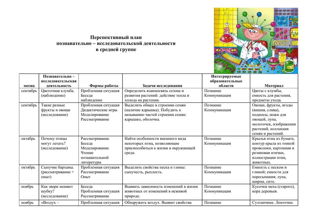 План по познавательно исследовательской деятельности. Перспективное планирование по исследовательской деятельности. План по познав исслед деят в старшей группе. Перспективный план по экспериментированию в. Перспективное планирование в средней группе март