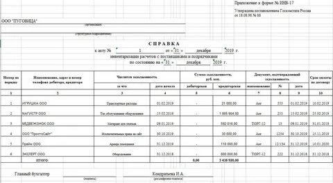Порядок организации и проведения инвентаризации активов