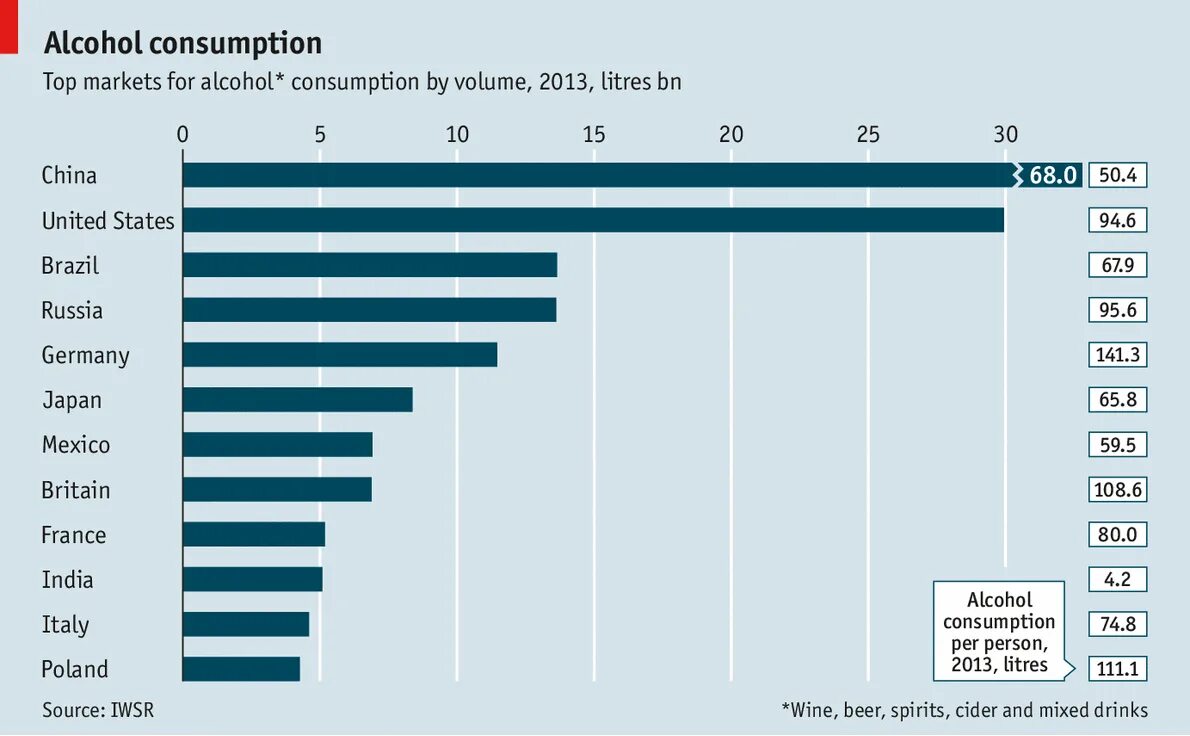 Alcohol consumption. Statistics of alcoholism in the World. Alcohol Statistic. Alcohol consumption in the World. Market volume