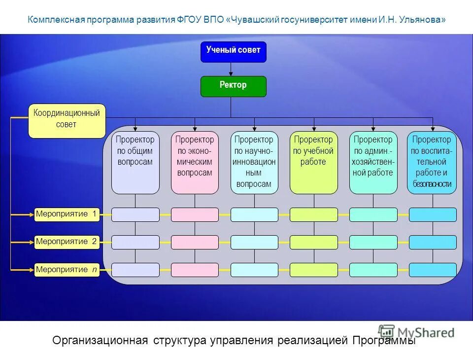 Программа по развитию сенсорных процессов. Программа по развитию сенсорных процессов