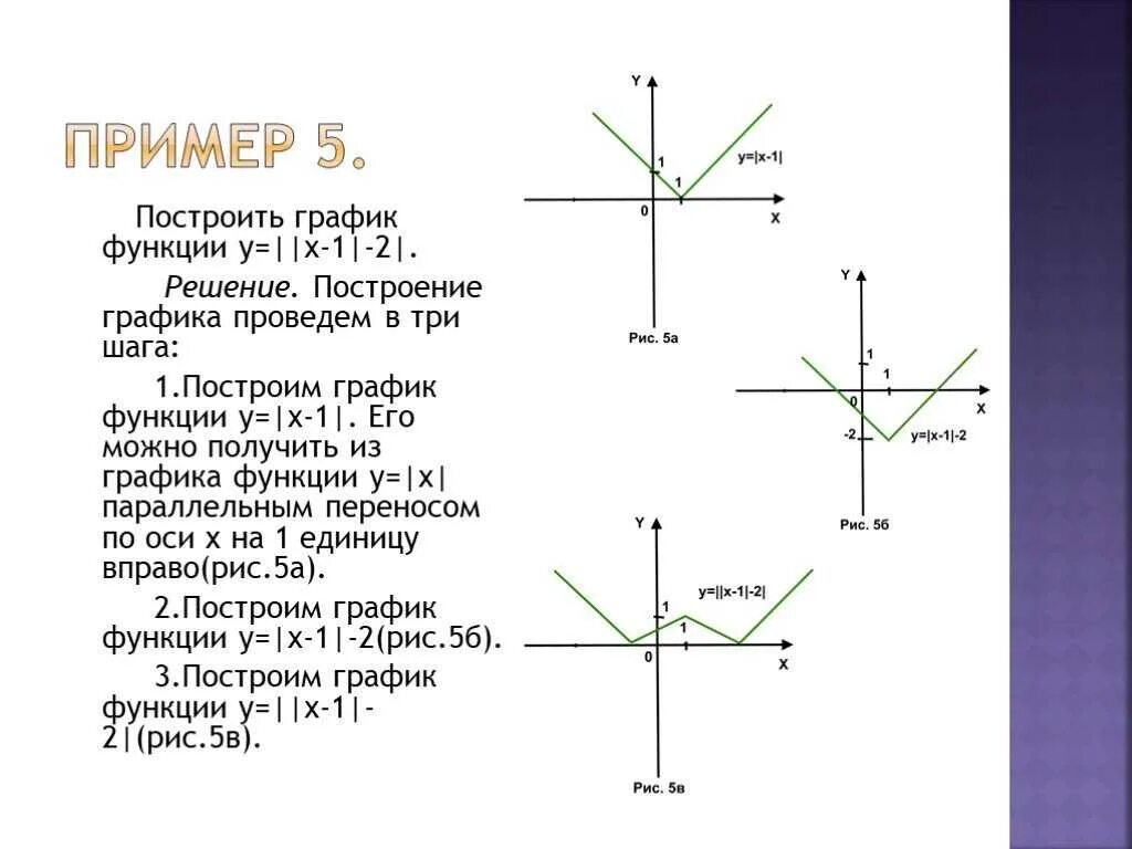 Y равен 2x 1. График функции y модуль x-1. График функции y x модуль x. Y модуль 3x график. Построение графиков функций содержащих модуль.